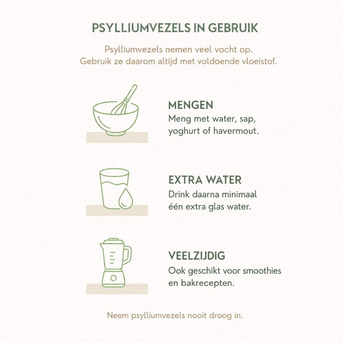 Infographic met gebruikstips voor psylliumvezels, extra water en verschillende toepassingen