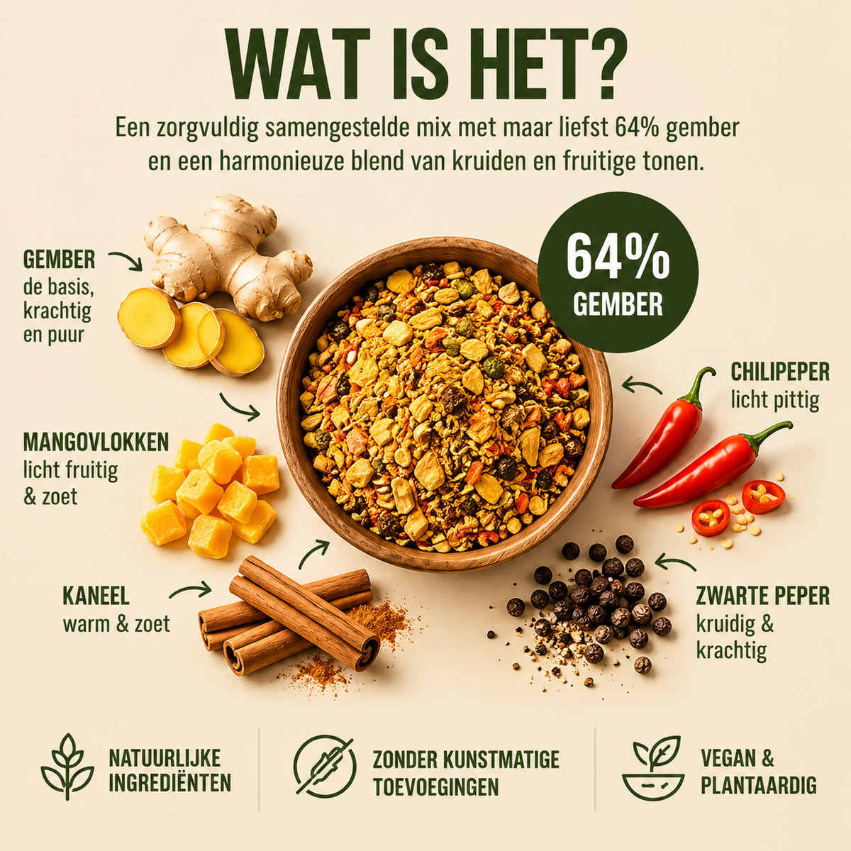 Kruidenmix voor Gembershot