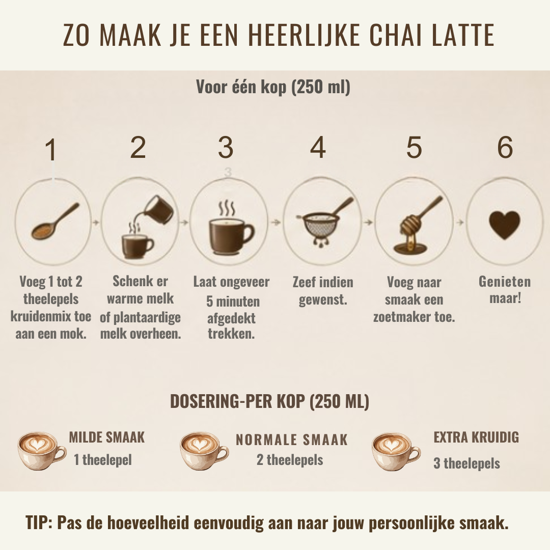 Kruidenmix voor Chai Latte