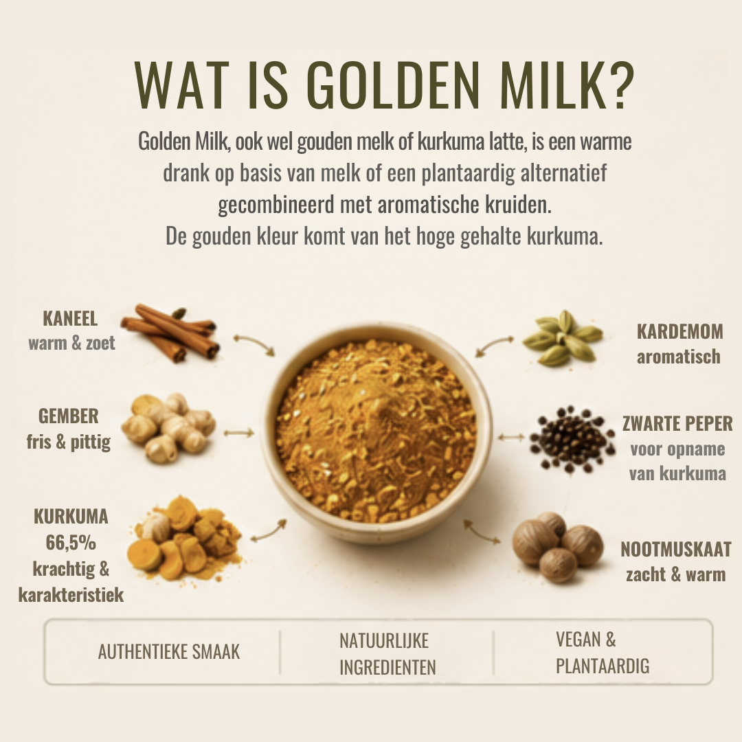 Kruidenmix voor Golden Milk