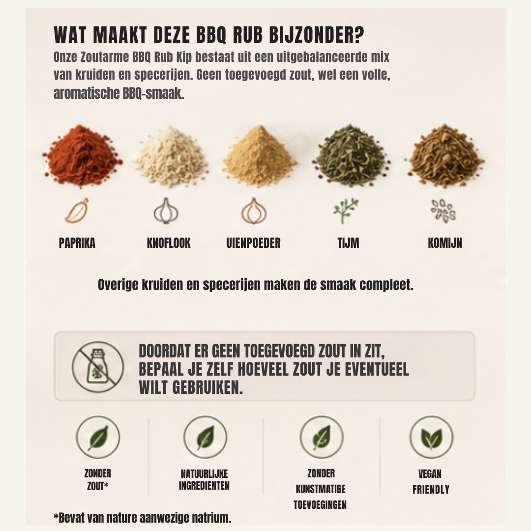 BBQ Rub Kip Zoutarm