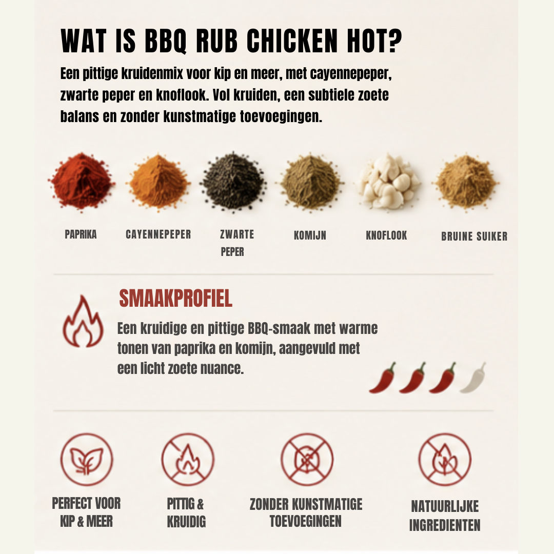 BBQ Rub Chicken Hot – Pittige BBQ Kruidenmix voor Kip